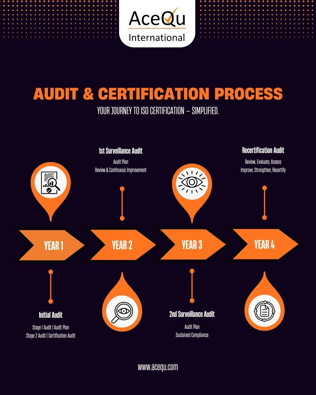 ISO 14001 Certification in Kenya: Your Guide to Green Growth