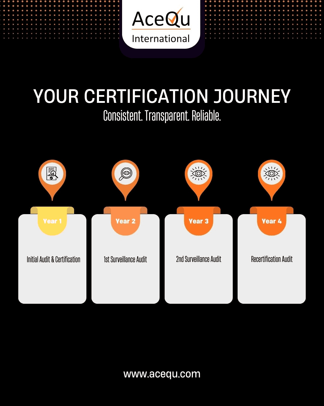 ISO Certification Services in Africa