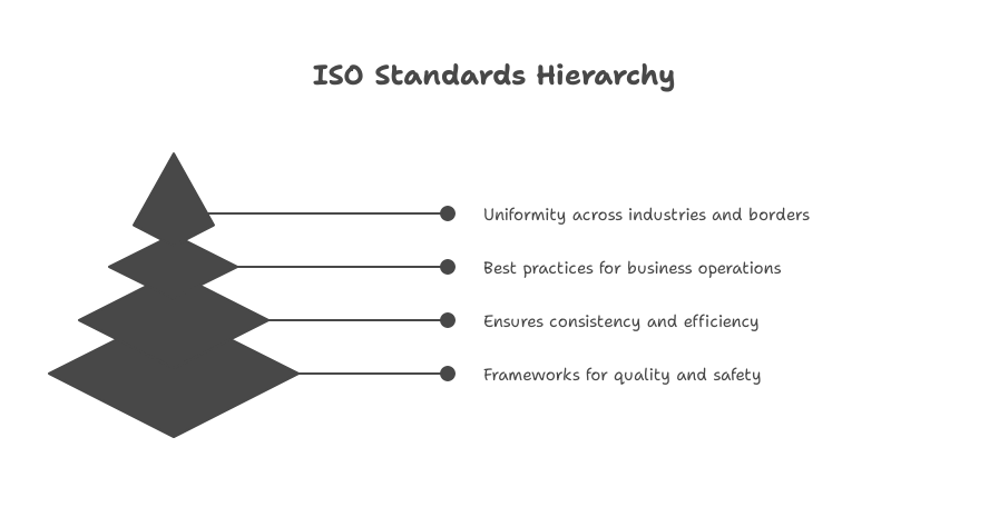Professional ISO consultants supporting East African businesses