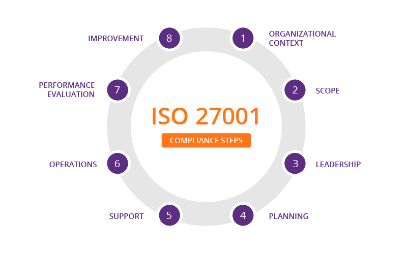 team reviewing an ISO 27001 information security policy document.